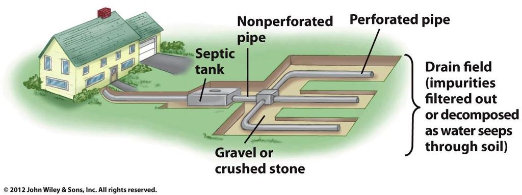 Individual Septic System- Drain Field 2012