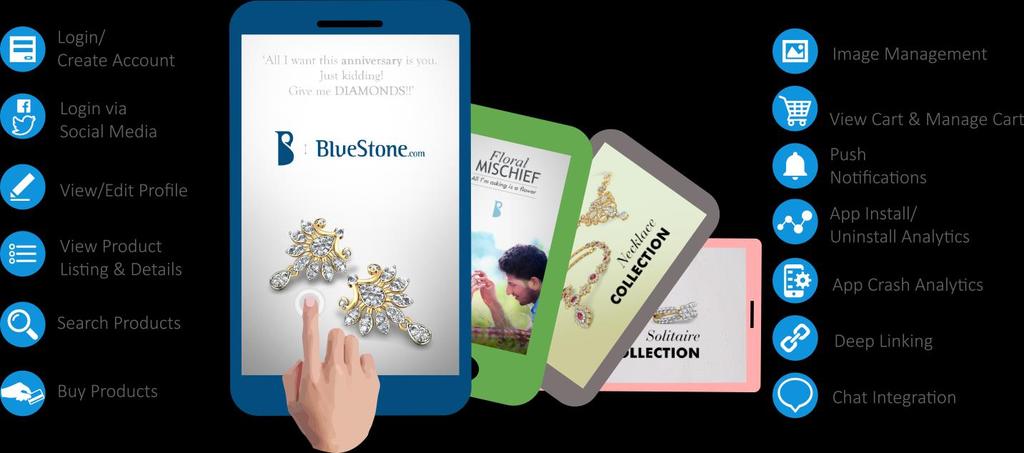 - Shopping App Business Situation Bluestone has set their online presence revolutionizing the jewelry and lifestyle e- commerce with a responsive website.