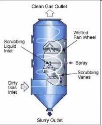 Wet scrubbers also rely on mass forces for the removal of particles.