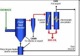 Electrostatic precipitator ( ESP ) The principle of an