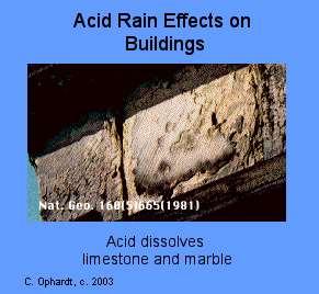 Effects of Acid Rain Corrodes