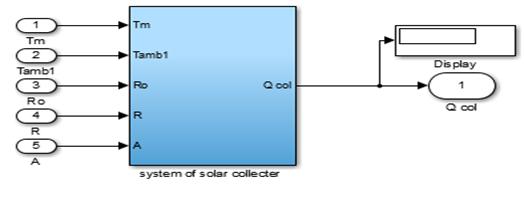 Where is the total irradiation on the tilted surface, is the collector net area, and is the efficiency of the collector.
