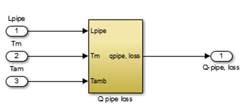 the friction of the pipe, and is the difference of the temperature inlet and outlet of the pipe [90, 106]. 4.9 Figure 4.6: Simulink model of heat loss from the pipes. 4.6 Model Used for a House Figure 4.