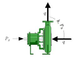 pressure and flow rate of the fluid. As the liquid radiates outward, the velocity increases due to centrifugal force.
