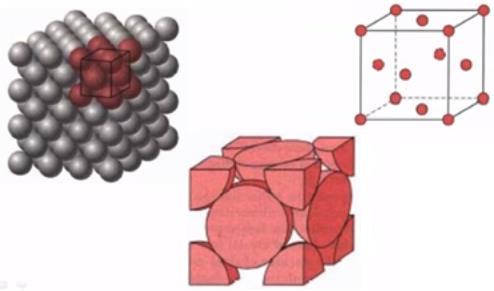 The most common types of crystal structure in solids Face centered cubic FCC Body centered cubic BCC Hexagonal close packed HCP Hexagonal system For each crystal structure mentioned above we will