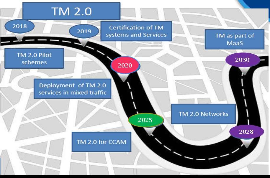 TM2.0 - Towards convergence of