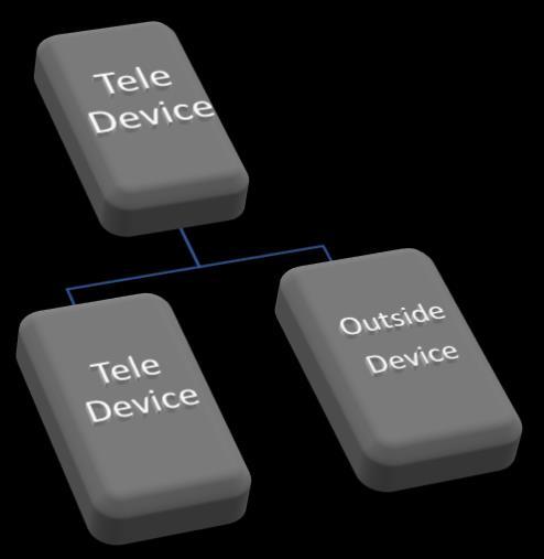 encrypted network extended to TELE that gives its owners the power to stop unsolicited calls and ultimately restrict the metadata that is transmitted.