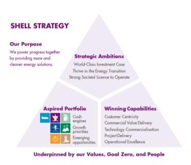 Shell s ambition Ben van Beurden, update to investors on the company s strategy; Shell aims to cut the net carbon footprint of its energy products expressed in grams of CO2 per megajoule consumed by