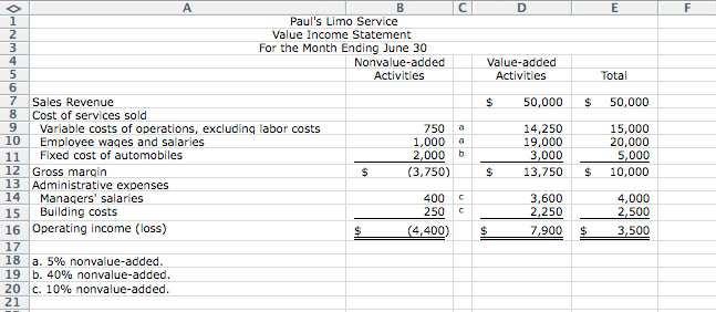 2-43. (30 min.) Value Income Statement: Paul s Limo Service. a. b. The information in the value income statement enables Paul to identify nonvalueadded activities.