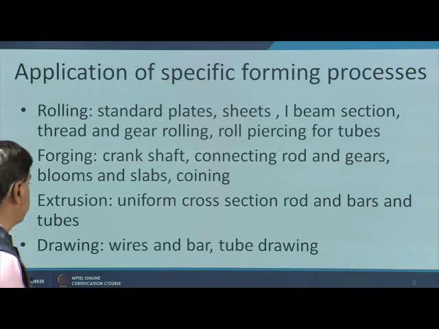 (Refer Slide Time: 14:33) Now the process is specific applications of the forming processes include like a rolling for making this standard plates, sheets, I beam sections, thread, gear, rolling and