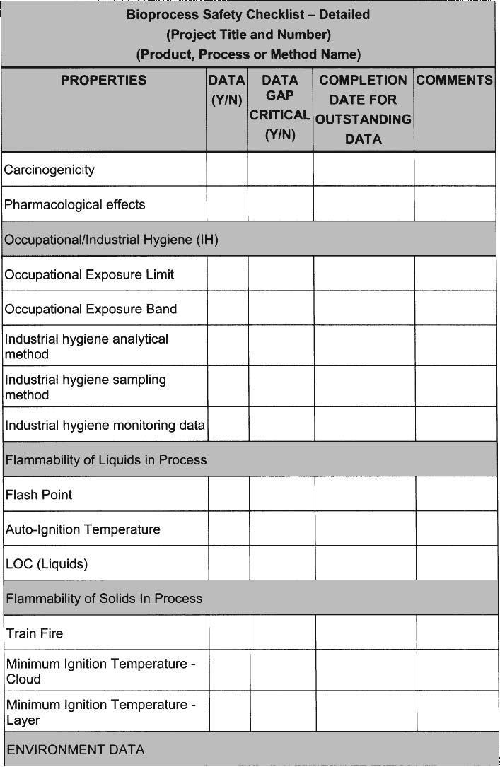 APPENDIX D 187 Bioprocess Safety Checklist - Detailed (Project Title and Number) (Product, Process or Method Name) PROPERTIES (Y/N) GAP COMPLETION COMMENTS DATE FOR CRITICAL OUTSTANDING (Y/N)