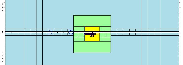 Configurations 10 x 10 cm Straight Converging from 10 x 10 cm at the moderator to 2 x 2 cm at 11 m Beam