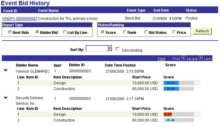 View Bid History Introduction: The view bid history page allows users to view the bids entered for a particular event.