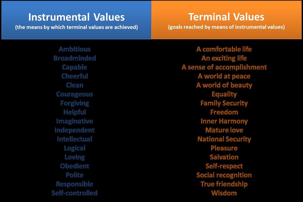 4-3a Social Influences on Consumer Behavior Cultures are set apart by value systems, e.g.