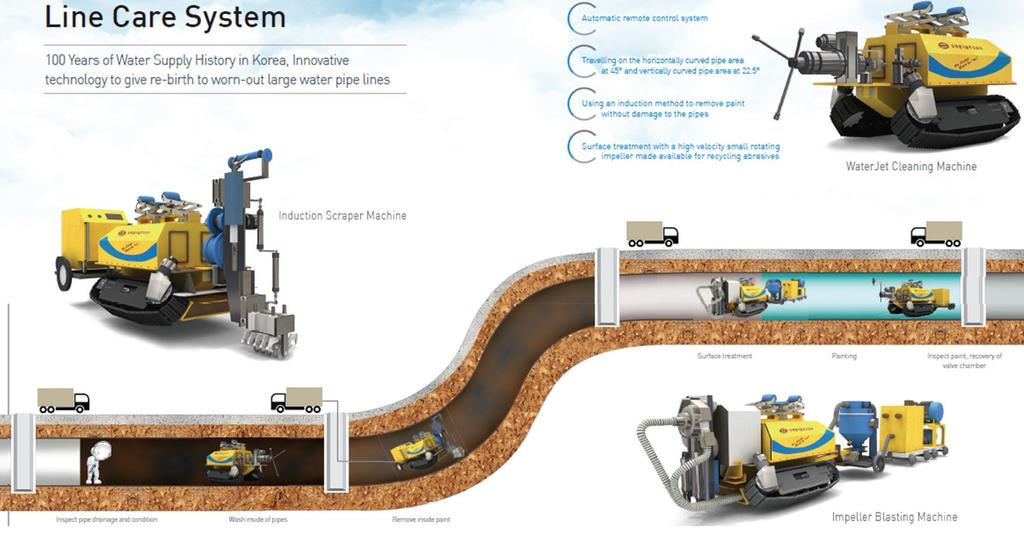 ICT in Smart Water Supply System Line