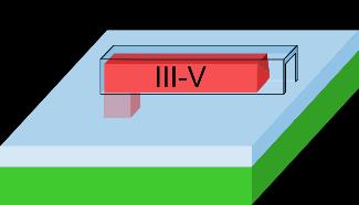 Limit epitaxy to start from a