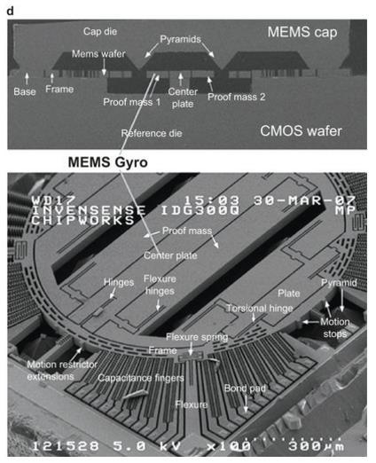 3D strategies II - System-on-Chip Flip-chip
