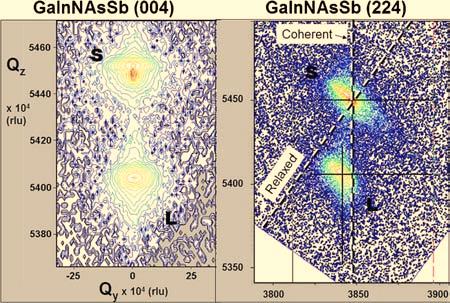 114916-7 Jackrel et al. J. Appl. Phys. 101, 114916 2007 FIG. 10. Color online GaInNAsSb 004 reflection left and 224 reflection right reciprocal space maps S=GaAs substrate reflection, and L =GaInNAsSb layer reflection.