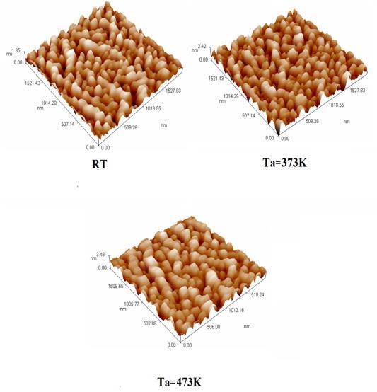 Figure 1. Atomic force microscopy pictures for 0. 5 μmgaas :Zn deposited on glass substrate at different T a. Figure 2. Photoluminescence for 0.