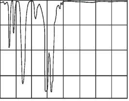 The transmissivity in the longwave atmospheric window (8 14 µm) is constantly high whereas there are measurable alleviations by the atmosphere in the shortwave area, which may lead to false results.