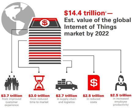 $14.4 Trillion in Value Creation From improved