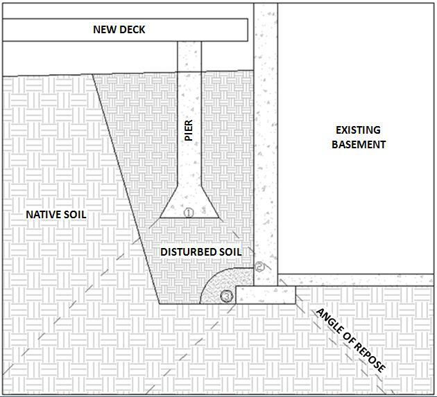 Page 6 Foundations Systems Some of the more commonly used types of foundations that are permitted include: - Helical Pile (This is an engineered foundation.