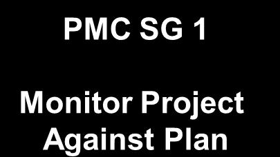 CMMI by PAs and Groups Managing the Project PP Project Planning PMC Project Monitoring and Control RSKM Risk Management SAM