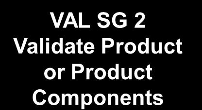CMMI by PAs and Groups Product Development 2 TS PI VER VAL Technical Solution Product Integration Verification