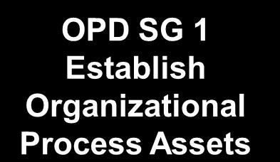 CMMI by PAs and Groups Improvement Infrastructure OPF Organizational Process Focus