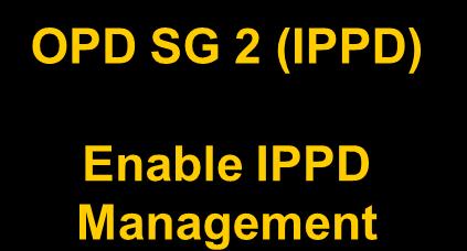 Process Definition OID Organizational Innovation and Deployment OPD SG 1 Establish