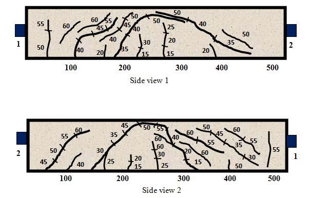 approximately 5.3 x 10 5 aj. Fig. 2: Graph of load versus displacement Fig. 3: Cracking pattern 5.3. Analysis from AEwin Software Figure 4 shows the AE linear location in terms of Absolute Energy vs X Position graph during the first stage of failure which is microcracking.