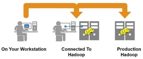 2 of 6 3/25/2015 3:33 PM ATLAB MapReduce to work with their uncomfortably large data on workstations, and deploy these same applications within production instances of Hadoop, using MATLAB Compiler