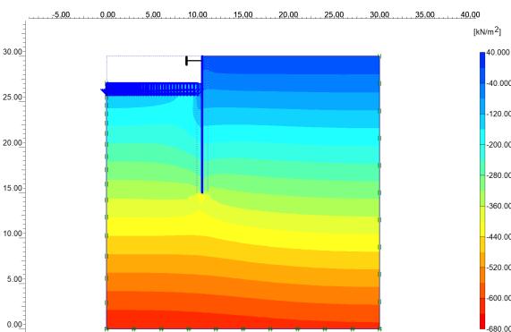Fig. 16 Typical total displacement diagram of soil for a confined raft footing. Fig. 19 The relationship between stress at 50 mm settlement and depth of embedment for B=3 m B=10 m and B=20 m and x=0.