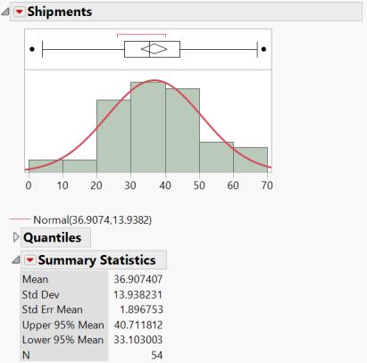 The normal distribution was shown to be a good fit for Saturday outbound truck dispatch.