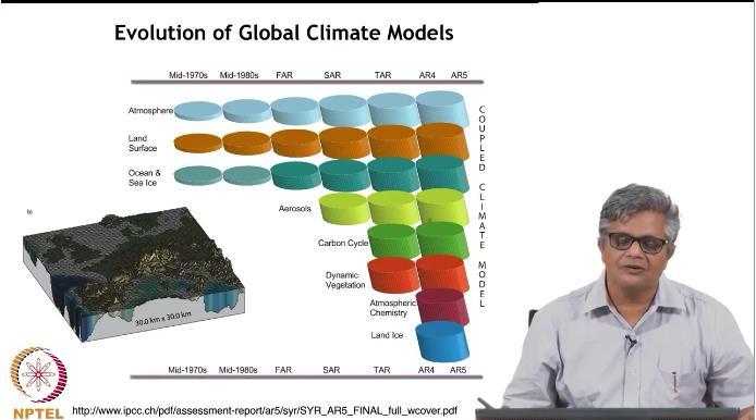 In our last lecture, we looked at global climate models which have become increasingly complex to treat a number of factors which influence the the global