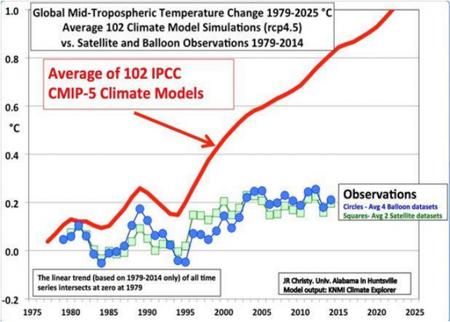 Routine claims of the warmest ever is clearly shown by comparison to previous data sets to be due to massive data cooling of the past data not by your local hard working NWS but by a few ideologues
