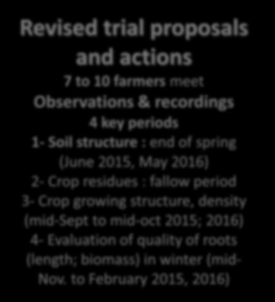 Innovative Arable Cropping 3 FIELD TRIAL (May 2016) Soil structure evaluation guide Quick, visual & descriptive assessment