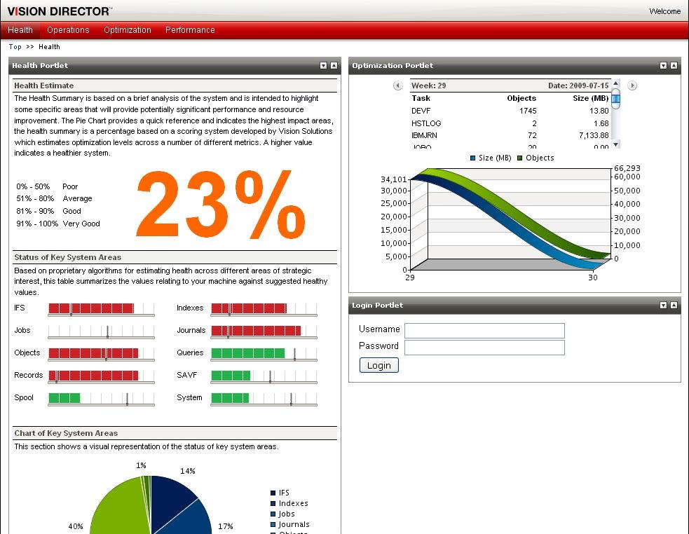 Vision Director Health Dashboard Current iscore Graphical view of most critical system information.