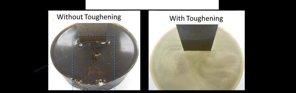 Matrix Toughening Effect on Performance Fiber properties are crucial for composite performance, while the resin matrix can ensure that the tensile properties of the fibers are delivered at the