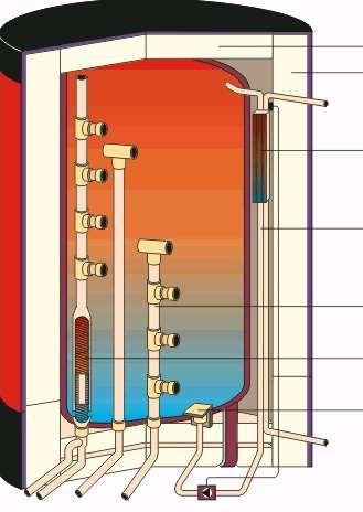 Stratification devices 25/48 HW insulation DHW heat exchanger SOL SH CW pipes return water stratified (SH)