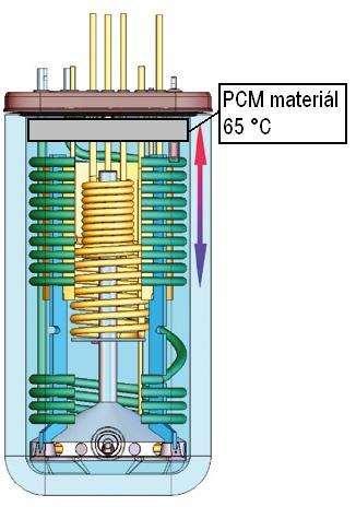 Use of PCM in solar systems 47/48