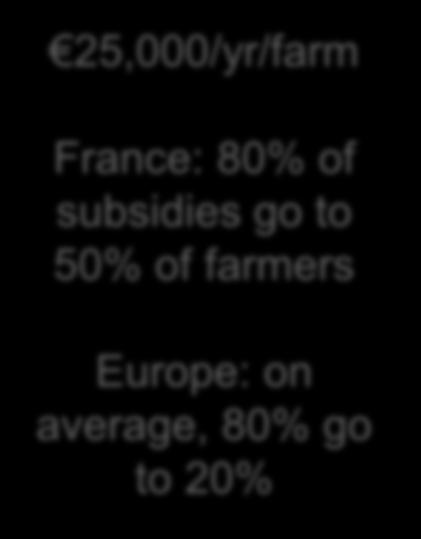 8 b (2011) 30% increase farm