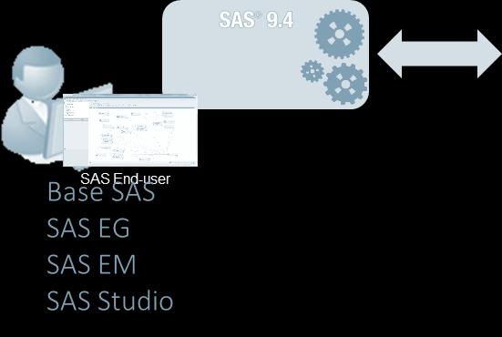 Open-source connectivity CAS SAS Viya Run R &