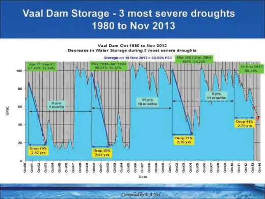 conservation and water demand management was a critical intervention required to keep South Africa water secure. Reducing growth in water demand is just as important as increasing its supply.