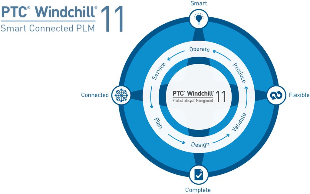 PTC Creo Parametric Data Administration in PTC Windchill 11.