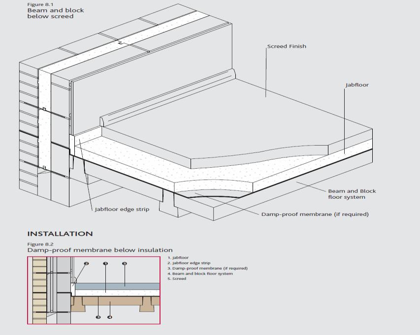 Thermal Bridges Jabfloor HP edge strip is placed vertically around the external perimeter of the insulation.