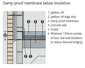 The cavity wall insulation must overlap the floor insulation by at least 150mm (as indicated below) Screed Sand/cement screeds should be at least 65mm-thick for domestic applications and 75mm-thick