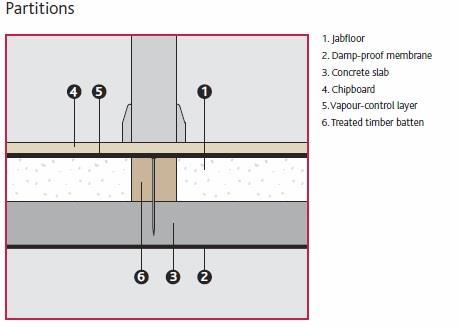 Partitions etc Where masonry partitions or other heavy structures are to be built directly onto the chipboard floor, the insulation should be interrupted and a solid batten provided along the line of
