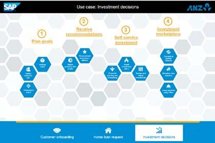 SAP personalizes content and campaigns based on uses industry, account, and individual buyer insights Cognizant