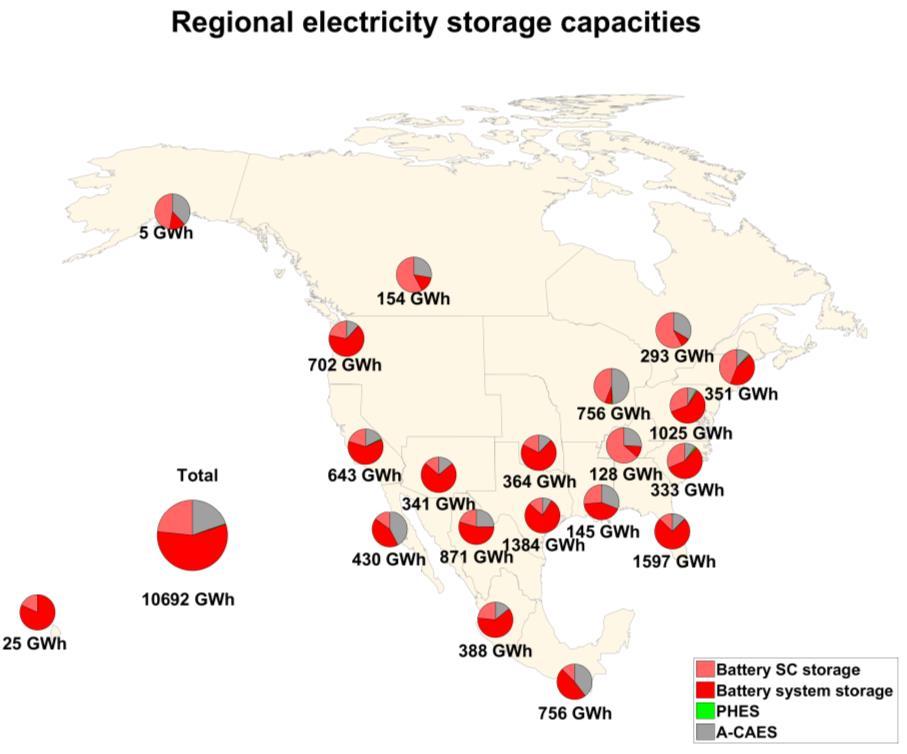 Storage capacities and throughput Electricity Utility-scale and prosumer batteries contribute a major share of the electricity storage capacities, with some shares of compressed air energy storage by